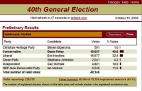 39% of Caledonia voters chose Gary in 2008 Federal election...